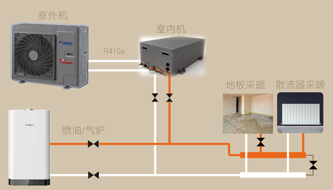 戶式強熱型暖冷一體機