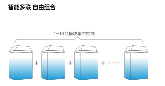 循環(huán)式空氣能