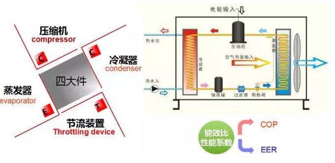 哈爾濱空氣能熱泵