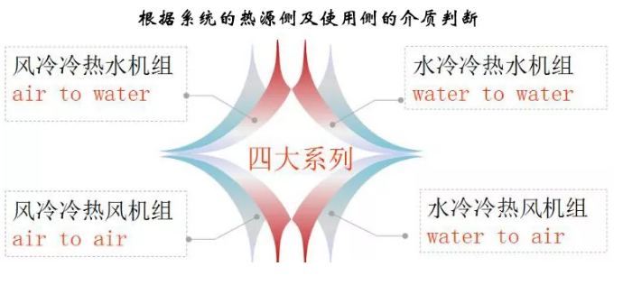 哈爾濱空氣能熱泵