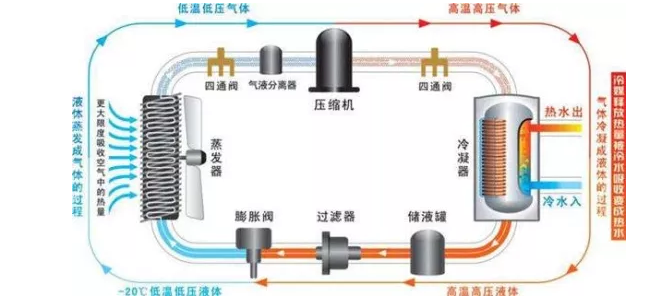 哈爾濱空氣能熱泵