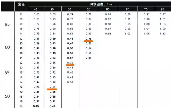 哈爾濱空氣能熱水器